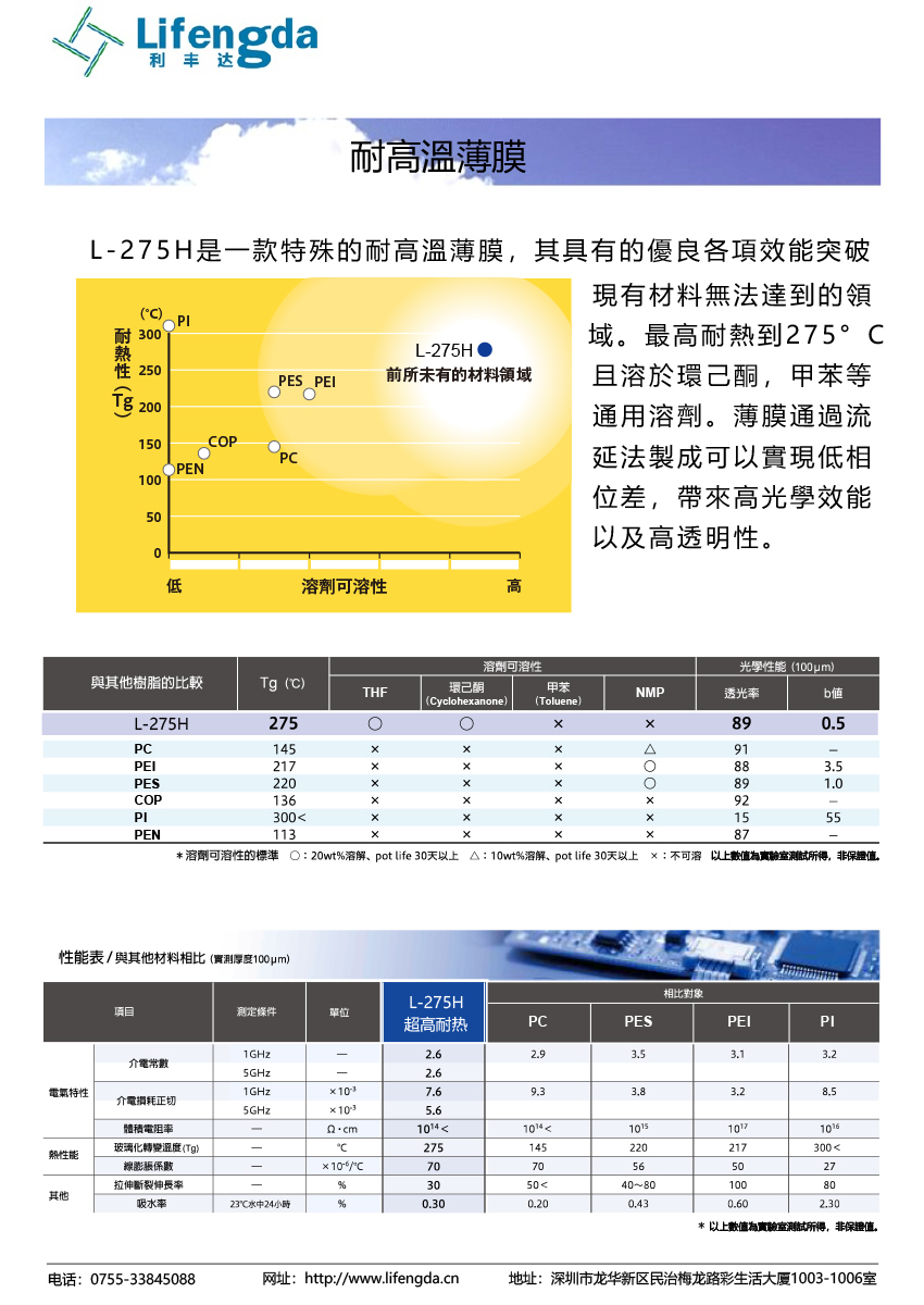 耐高温薄膜