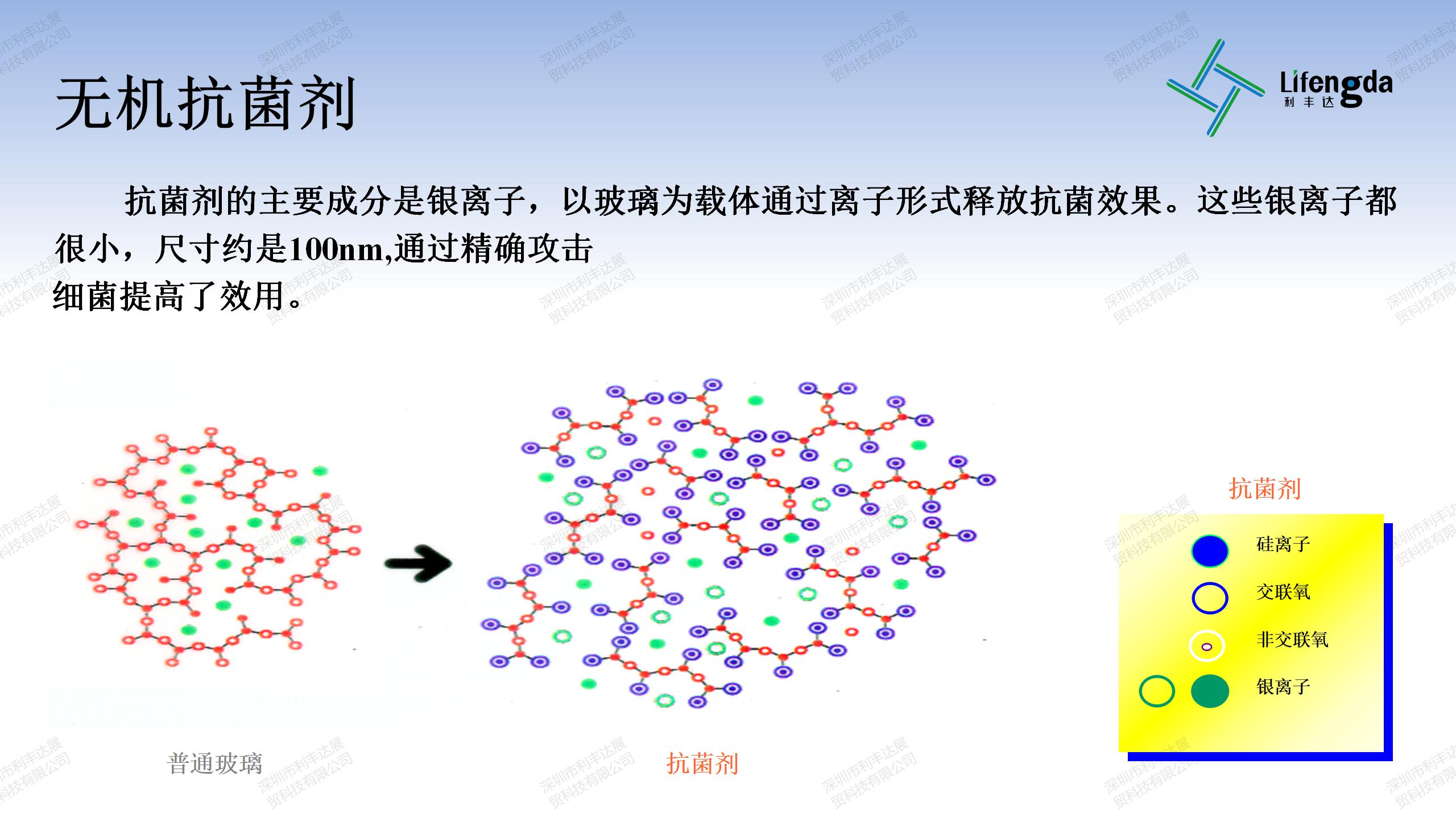 抗菌抗病毒保护膜