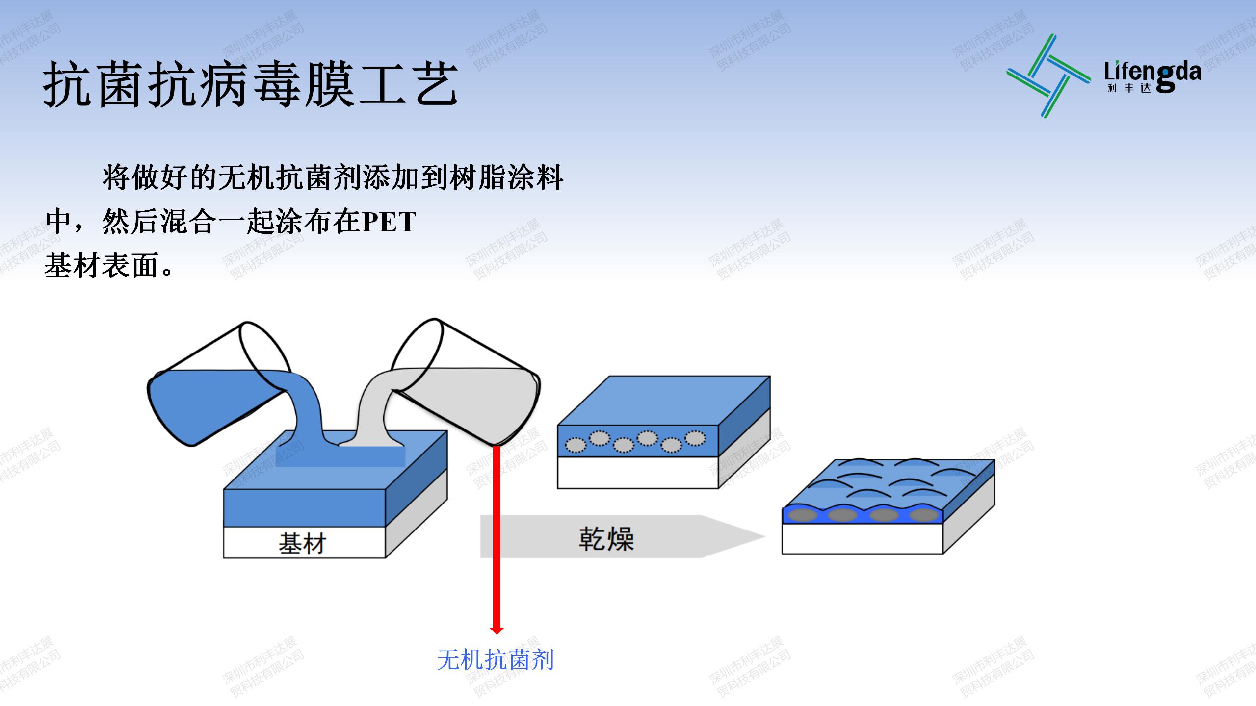 抗菌抗病毒保护膜