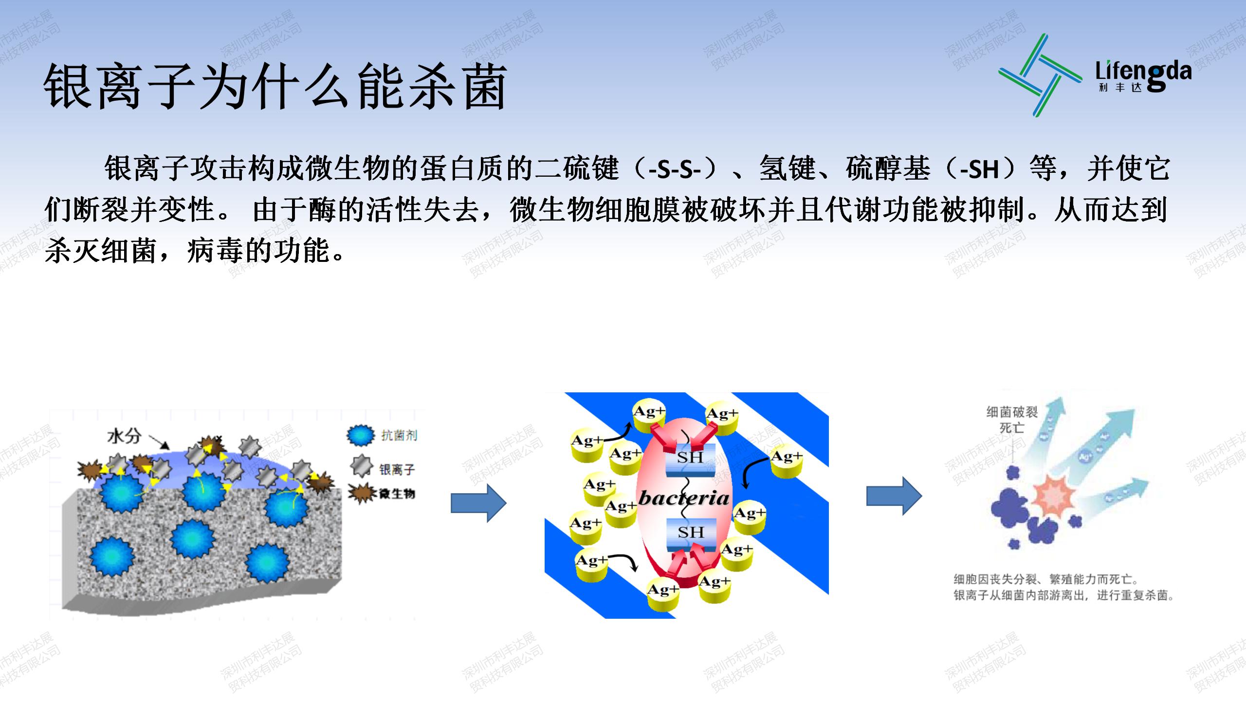 抗菌抗病毒保护膜