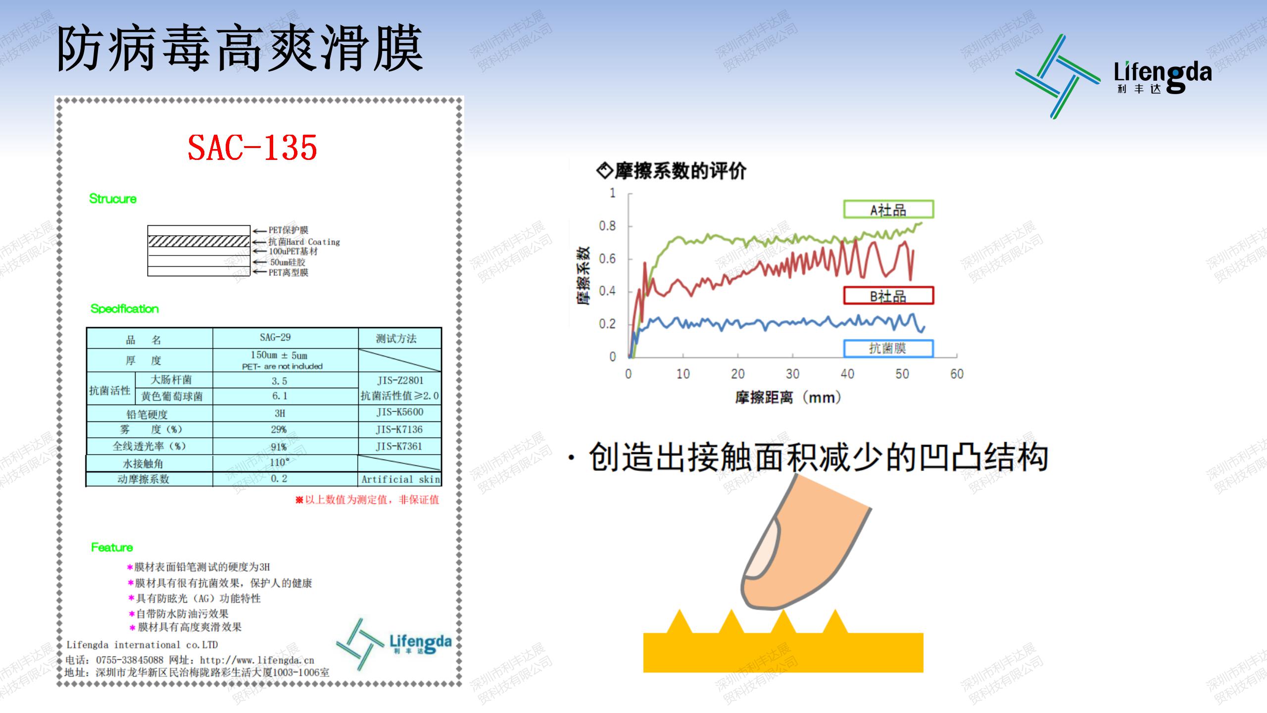 抗菌抗病毒保护膜