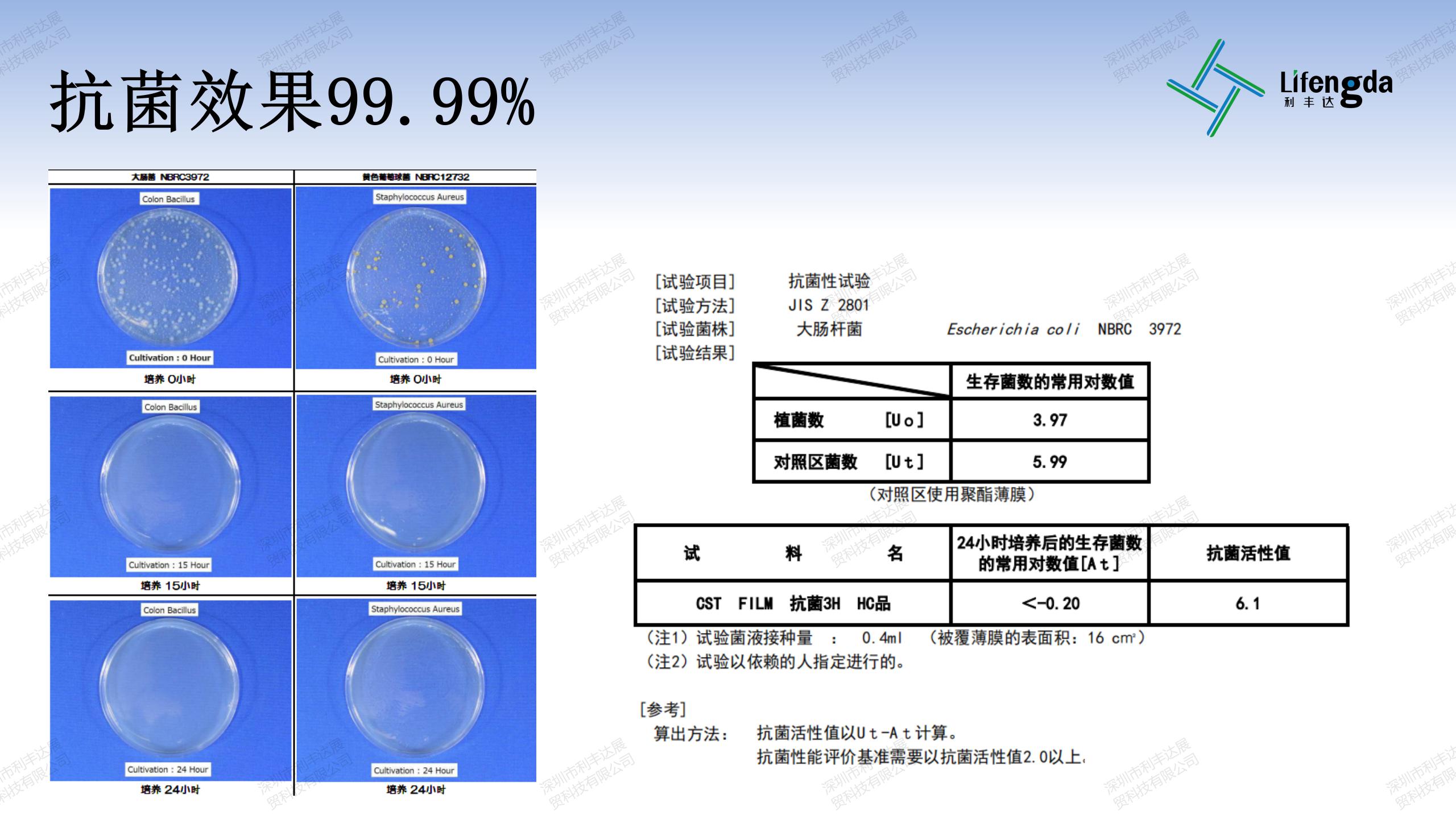 抗菌抗病毒保护膜