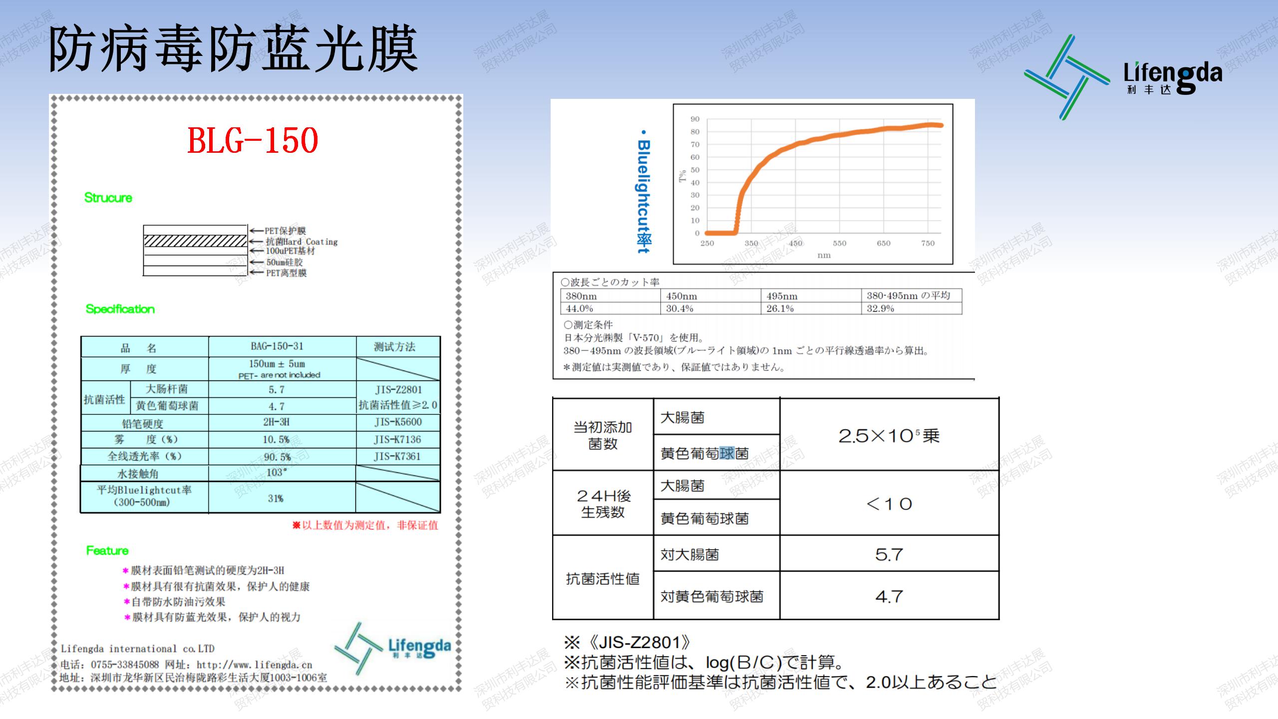 抗菌抗病毒保护膜